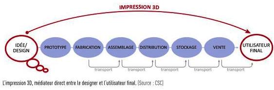 chaine-de-fabrication1